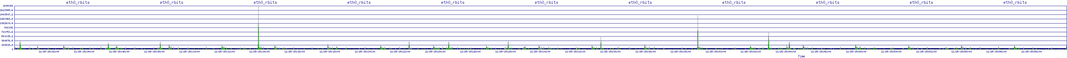 /2025/12/25/15/eth0_rbits.png