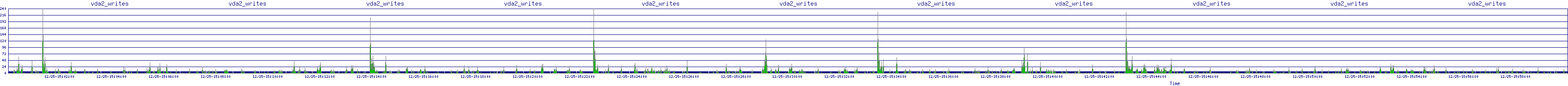 /2025/12/25/15/vda2_writes.png