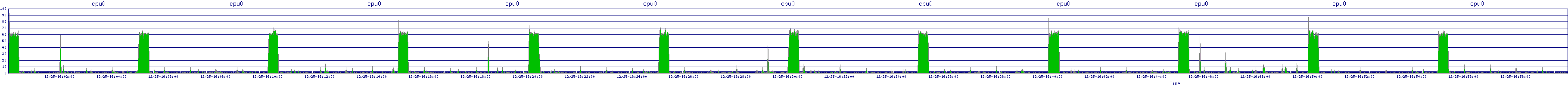 /2025/12/25/16/cpu0.png