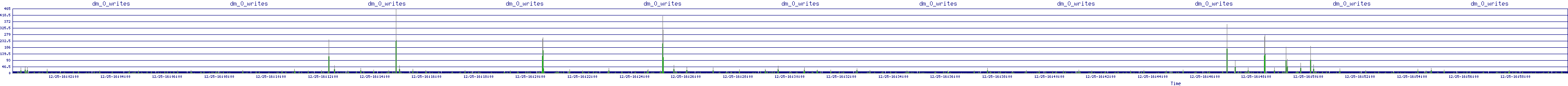 /2025/12/25/16/dm_0_writes.png
