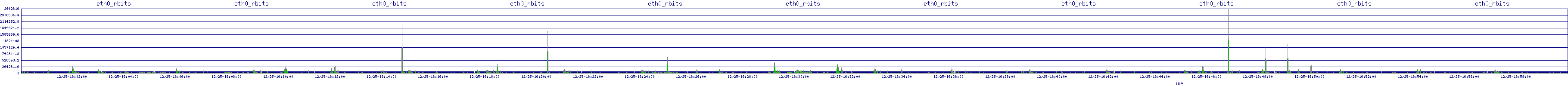 /2025/12/25/16/eth0_rbits.png