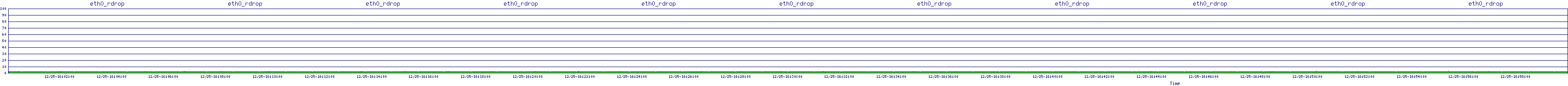 /2025/12/25/16/eth0_rdrop.png