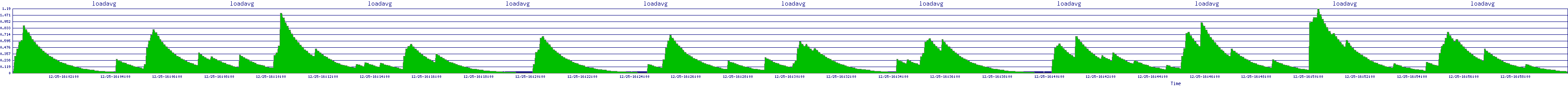 /2025/12/25/16/loadavg.png