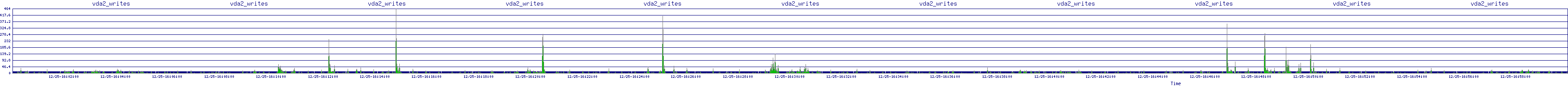 /2025/12/25/16/vda2_writes.png