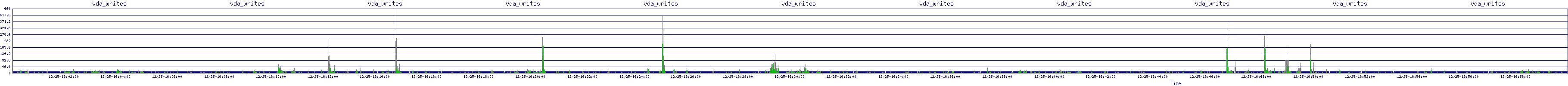 /2025/12/25/16/vda_writes.png