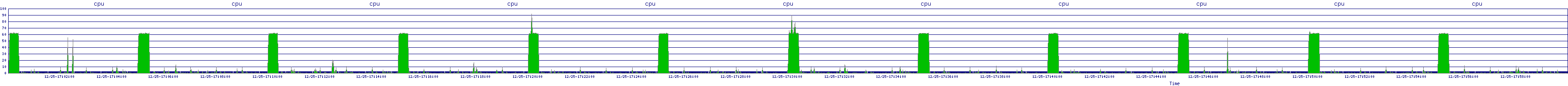 /2025/12/25/17/cpu.png