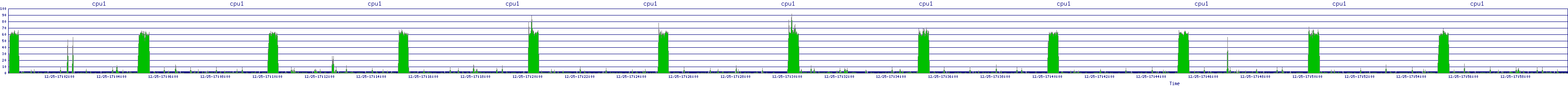 /2025/12/25/17/cpu1.png