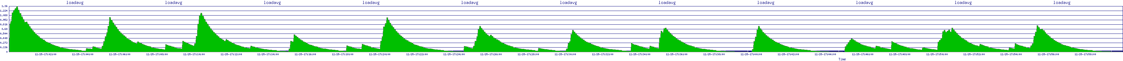 /2025/12/25/17/loadavg.png