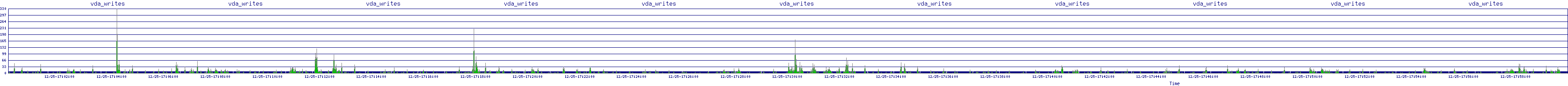 /2025/12/25/17/vda_writes.png