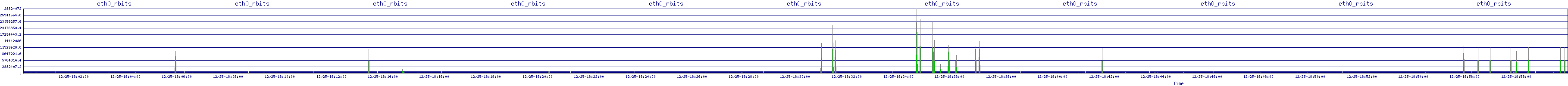 /2025/12/25/18/eth0_rbits.png