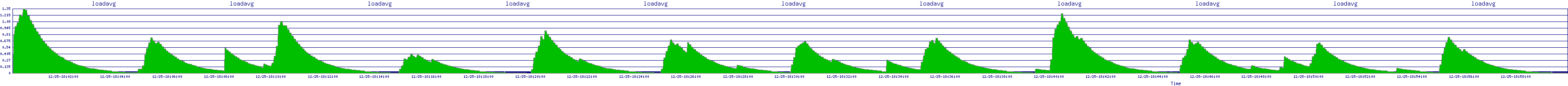 /2025/12/25/18/loadavg.png