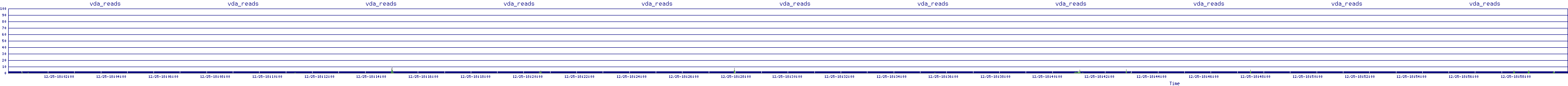 /2025/12/25/18/vda_reads.png