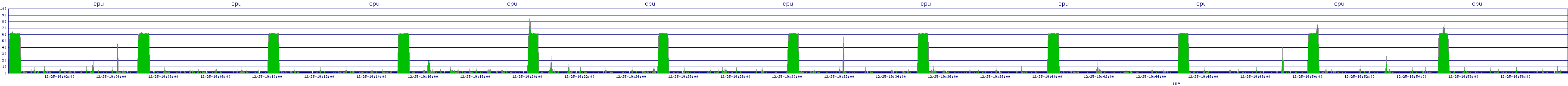 /2025/12/25/19/cpu.png