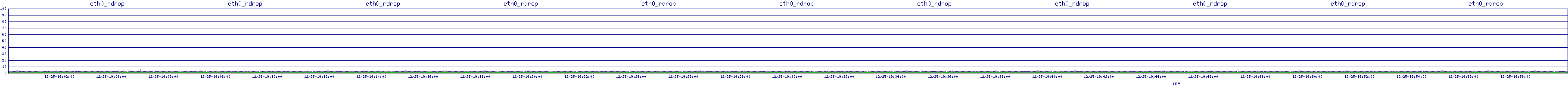 /2025/12/25/19/eth0_rdrop.png