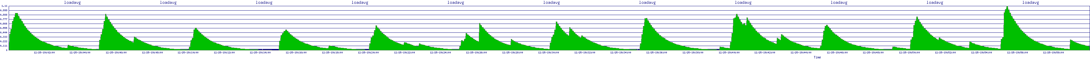 /2025/12/25/19/loadavg.png