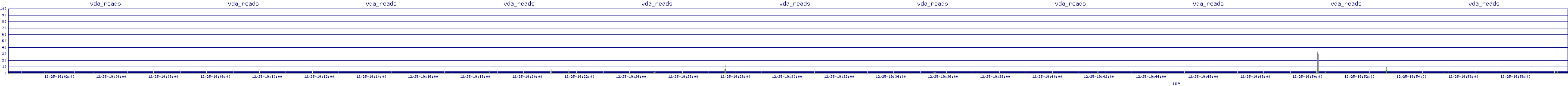 /2025/12/25/19/vda_reads.png