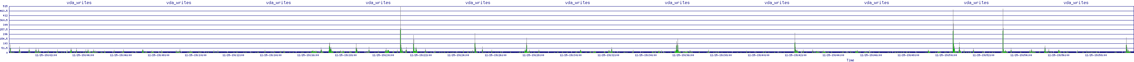 /2025/12/25/19/vda_writes.png