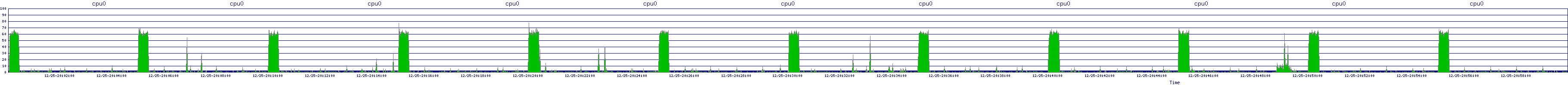 /2025/12/25/20/cpu0.png