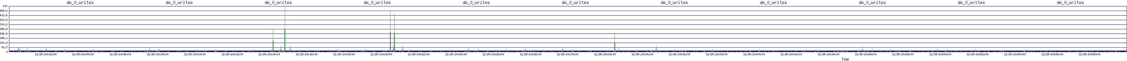 /2025/12/25/20/dm_0_writes.png