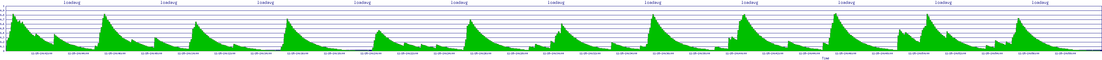 /2025/12/25/20/loadavg.png