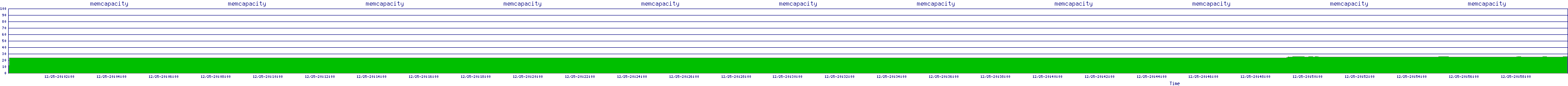 /2025/12/25/20/memcapacity.png