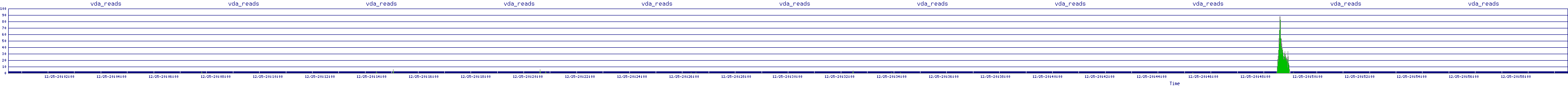 /2025/12/25/20/vda_reads.png