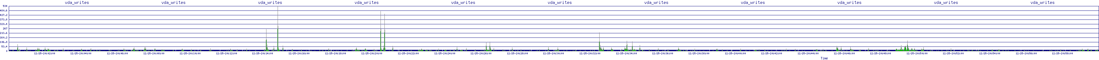 /2025/12/25/20/vda_writes.png