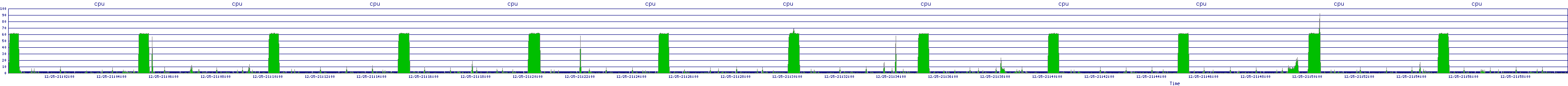 /2025/12/25/21/cpu.png
