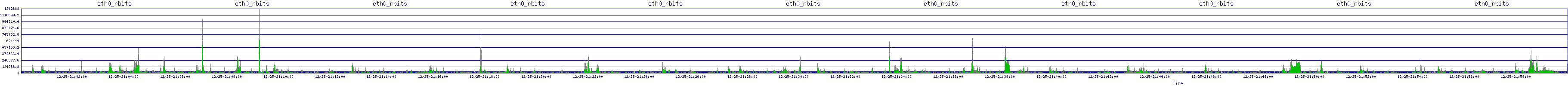 /2025/12/25/21/eth0_rbits.png