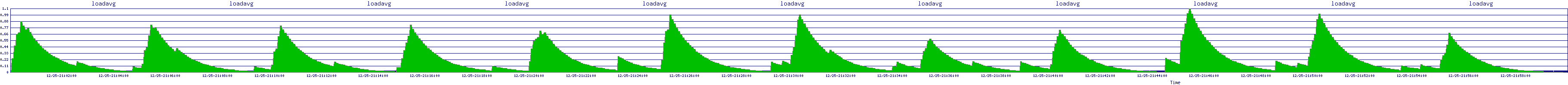 /2025/12/25/21/loadavg.png