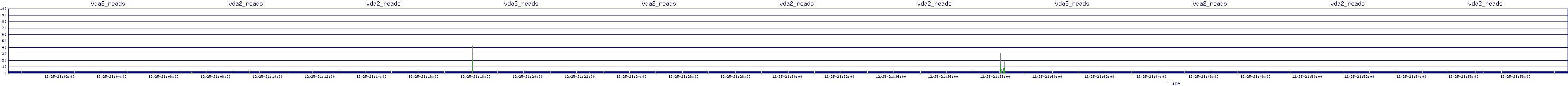 /2025/12/25/21/vda2_reads.png