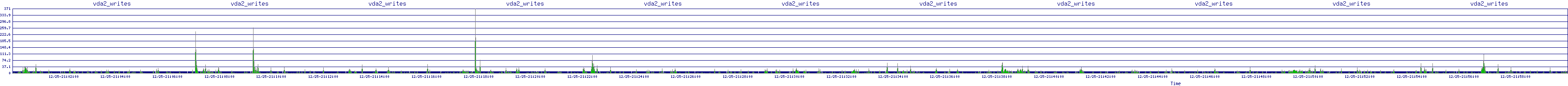 /2025/12/25/21/vda2_writes.png
