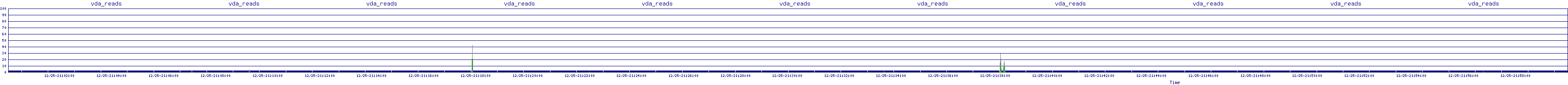 /2025/12/25/21/vda_reads.png