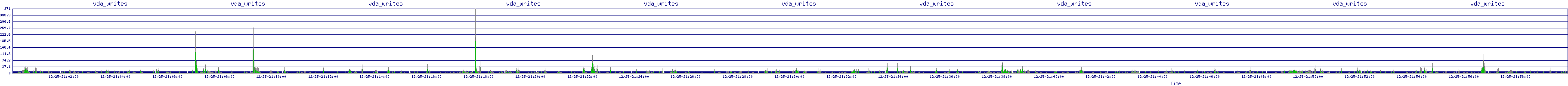 /2025/12/25/21/vda_writes.png