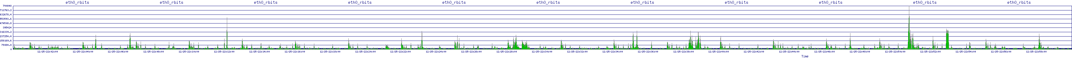 /2025/12/25/22/eth0_rbits.png