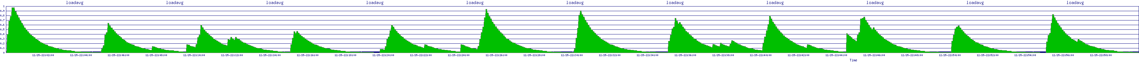 /2025/12/25/22/loadavg.png