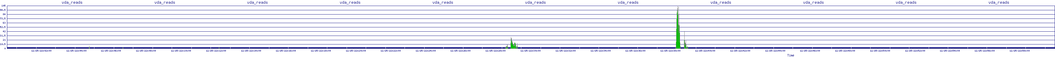 /2025/12/25/22/vda_reads.png