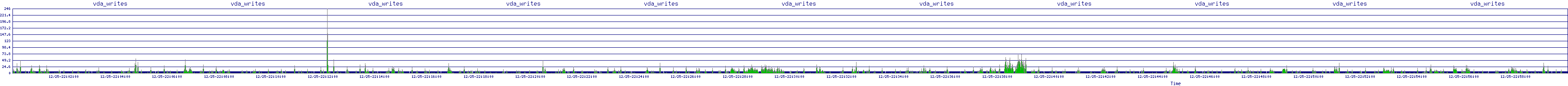 /2025/12/25/22/vda_writes.png
