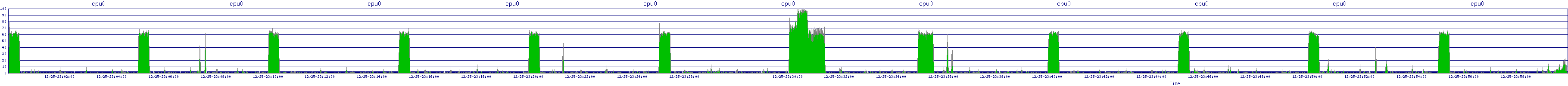 /2025/12/25/23/cpu0.png