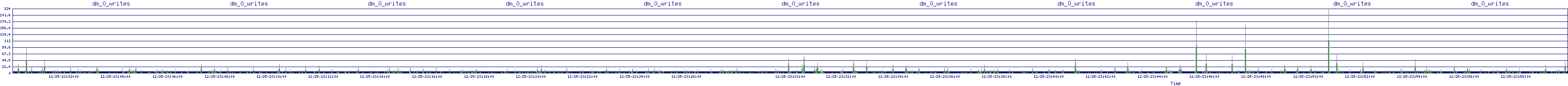 /2025/12/25/23/dm_0_writes.png