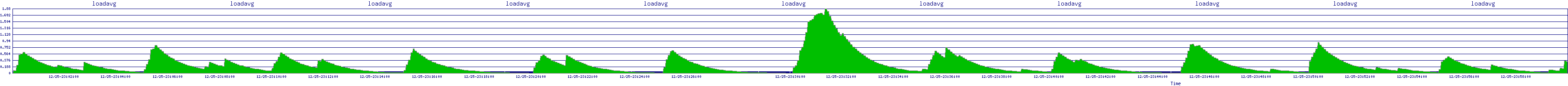 /2025/12/25/23/loadavg.png