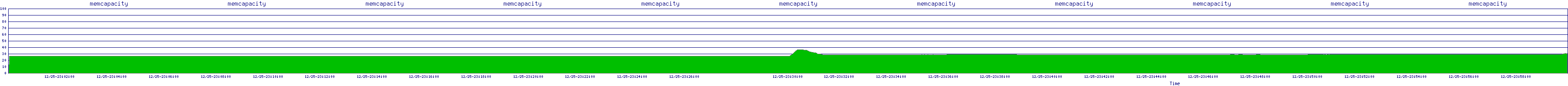 /2025/12/25/23/memcapacity.png