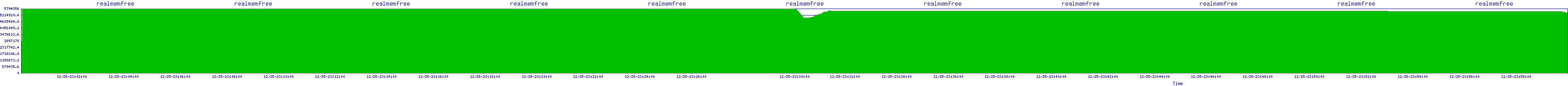 /2025/12/25/23/realmemfree.png