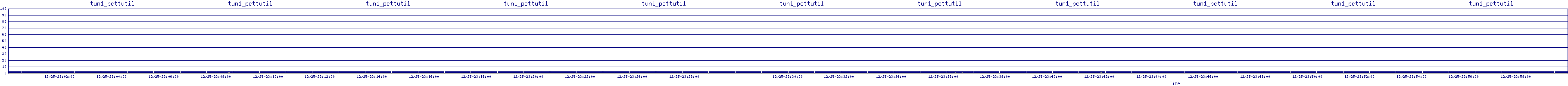 /2025/12/25/23/tun1_pcttutil.png