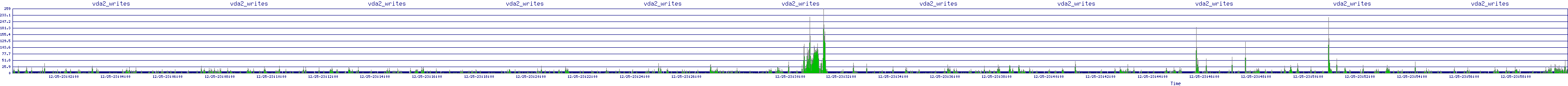 /2025/12/25/23/vda2_writes.png