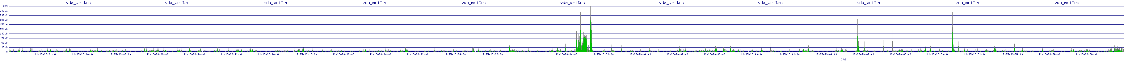 /2025/12/25/23/vda_writes.png
