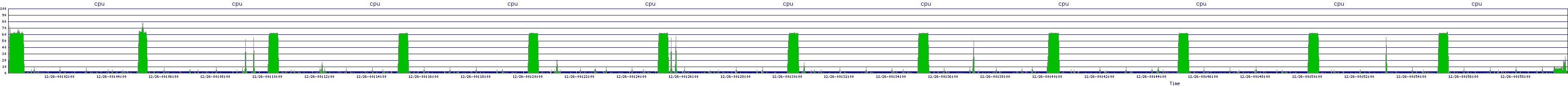 /2025/12/26/00/cpu.png