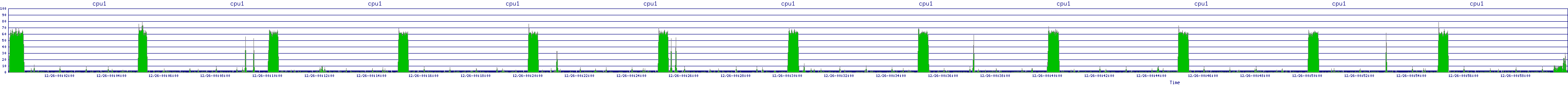 /2025/12/26/00/cpu1.png