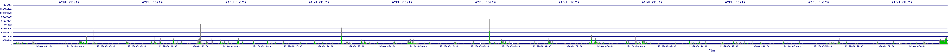 /2025/12/26/00/eth0_rbits.png