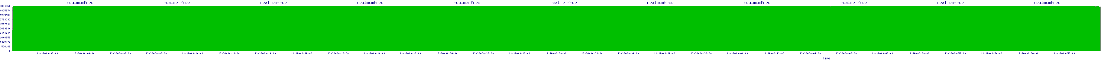 /2025/12/26/00/realmemfree.png